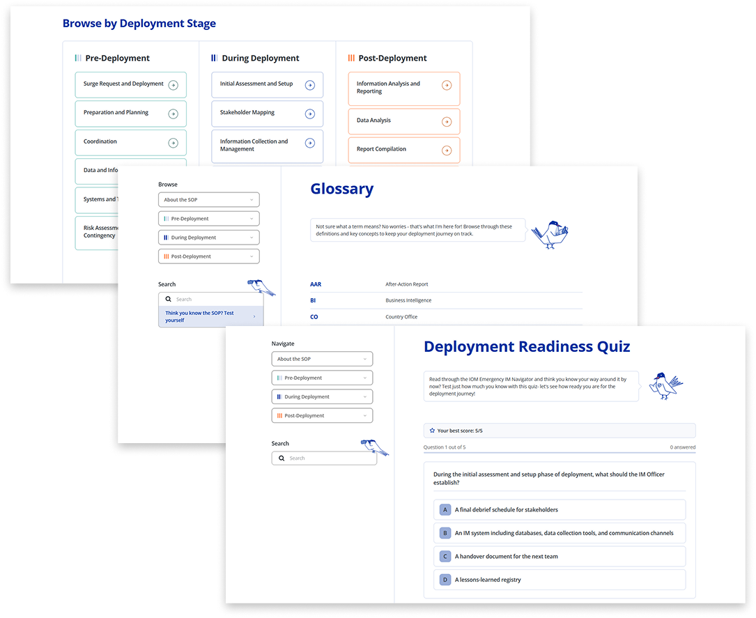 Image with three screens from the website- a swimlane for navigation, glossary page and quiz page